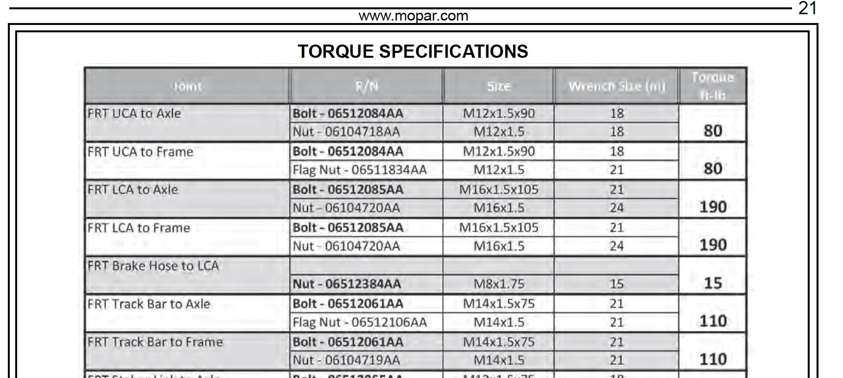 Jeep Gladiator Track Bar Factory Torque Spec Please, Thanks!!! Screenshot 2024-08-31 at 4.53.30 AM