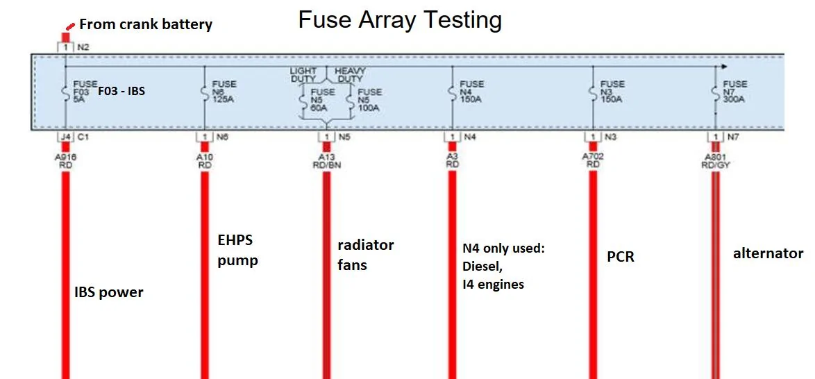 Jeep Gladiator US investigating 781K Jeeps over underhood fire reports (Wrangler & Gladiator) -- power steering pump electrical connector issue fuse-array-2