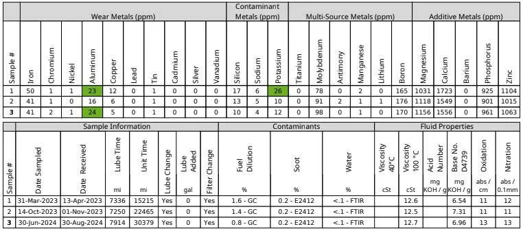 Jeep Gladiator Official EcoDiesel Oil and Filter Recommendations 1726181857194-2d