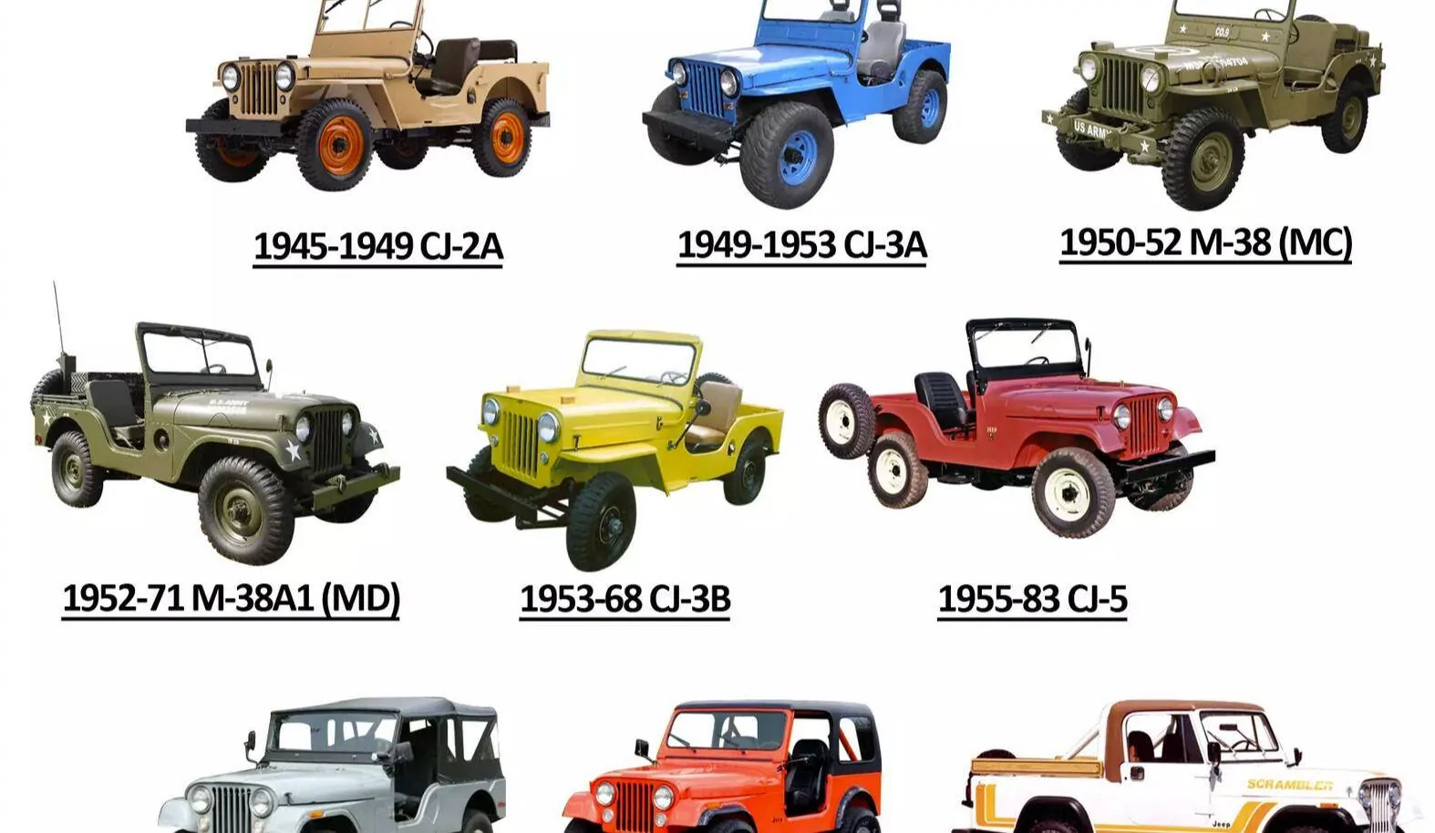 Jeep Gladiator Jeep brand turnaround plan announced by Stellantis CEO 1726488709610-7u