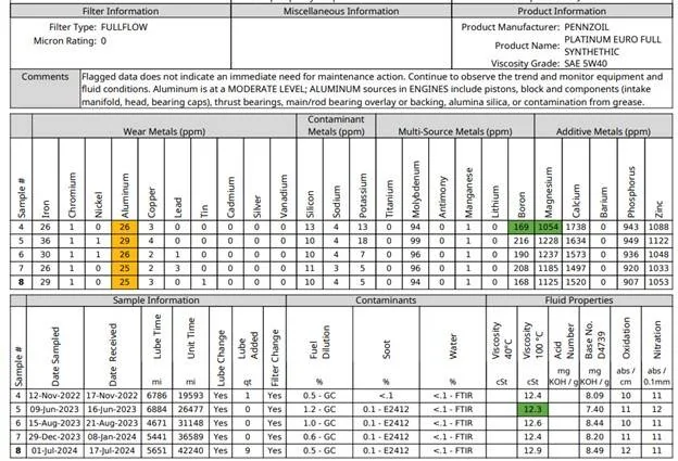 Jeep Gladiator 2023 Jeep Gladiator EcoDiesel (maintenance, modifications, and more) 0YiH7c7