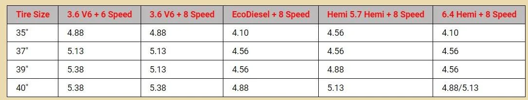 Jeep Gladiator Hurricane six? Screenshot 2024-09-17 101416