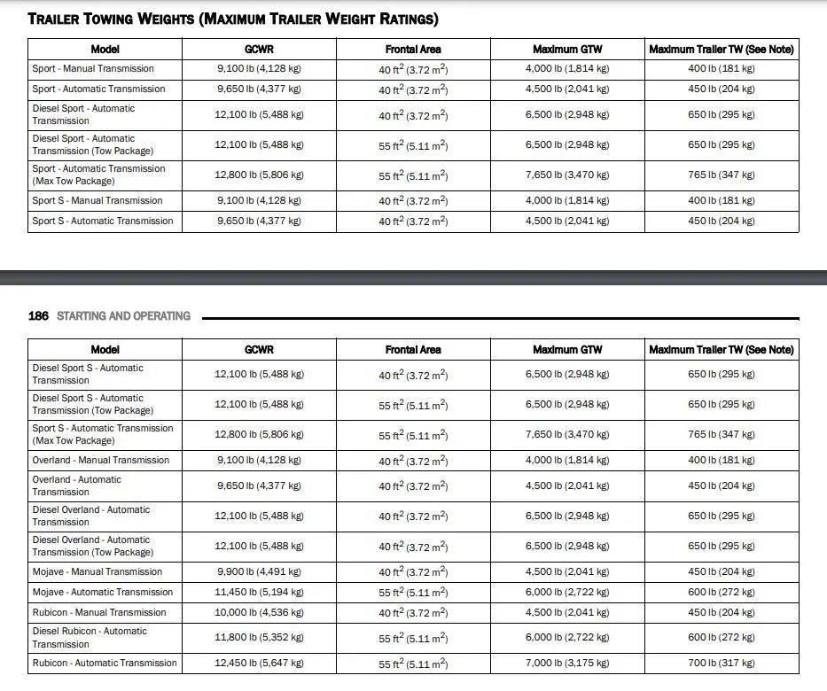Jeep Gladiator Is there any difference with Ecodiesel Tow Package vs No Tow Package Screenshot 2024-10-03 7.01.08 AM