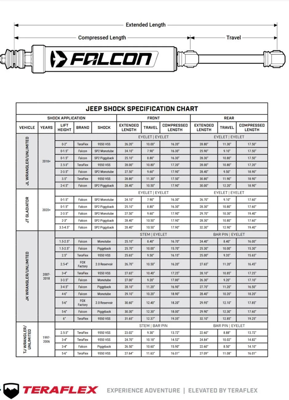 Jeep Gladiator Shocks for Metalcloak 3.5” true dual rate kit FalconShockslengths