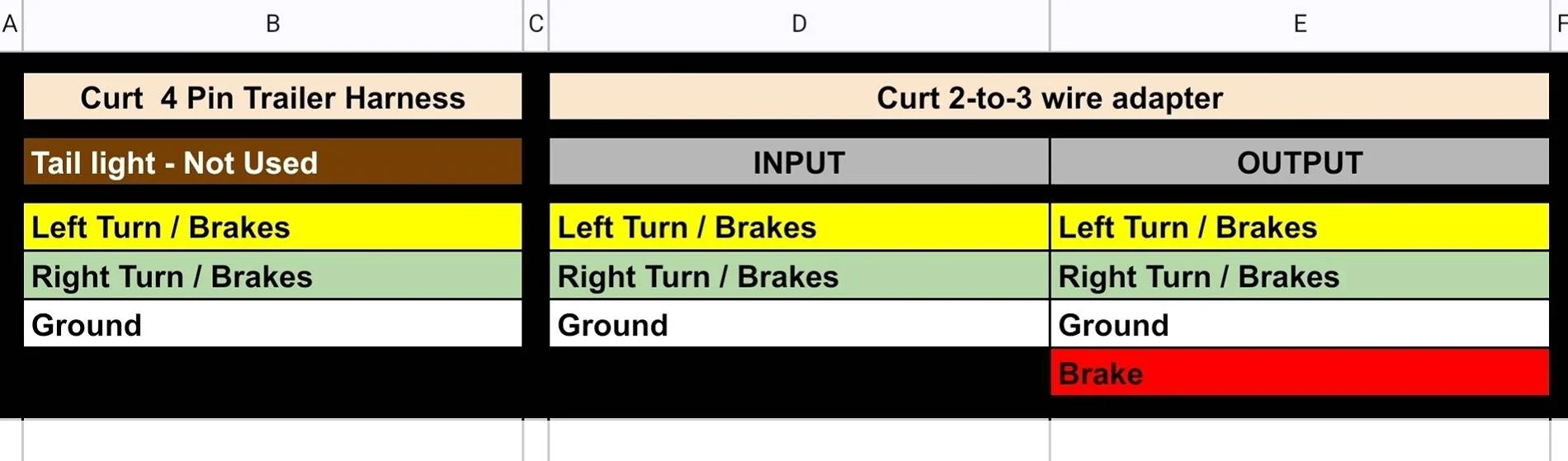 Jeep Gladiator Simple Chase Light Harness w/ no OEM wiring modifications ChaseHarnessKey