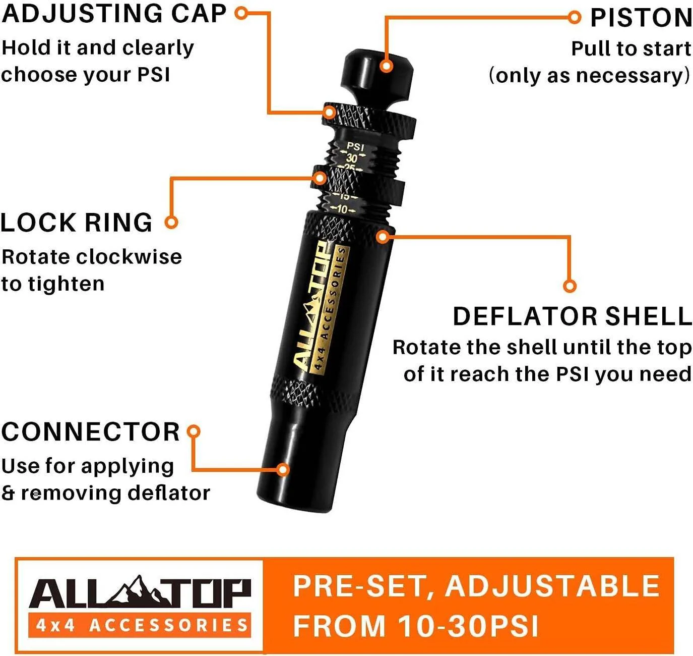 Jeep Gladiator DIY Recoil 4 Tire Inflator/Deflator 1729861455042-68
