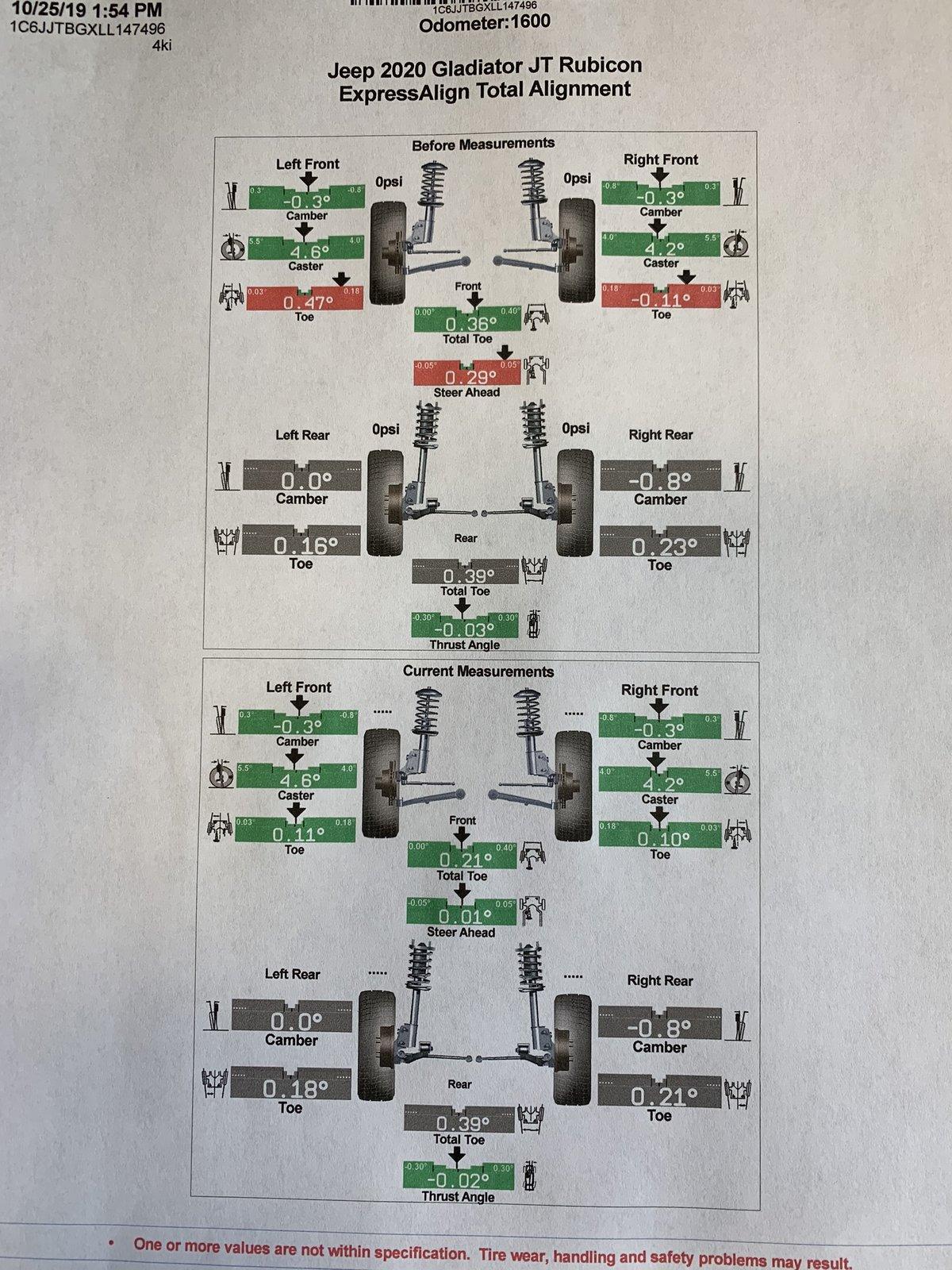 Jeep Gladiator Steering Issue with your JT- some info for you FE5D1926-B0D6-48CC-ACAC-82AB64EDA6A6