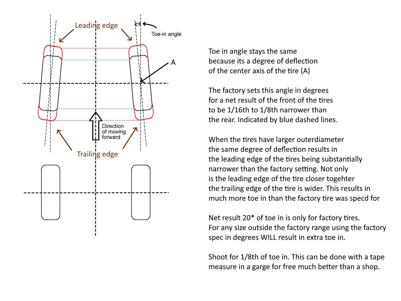Jeep Gladiator Loose Steering? toe setti