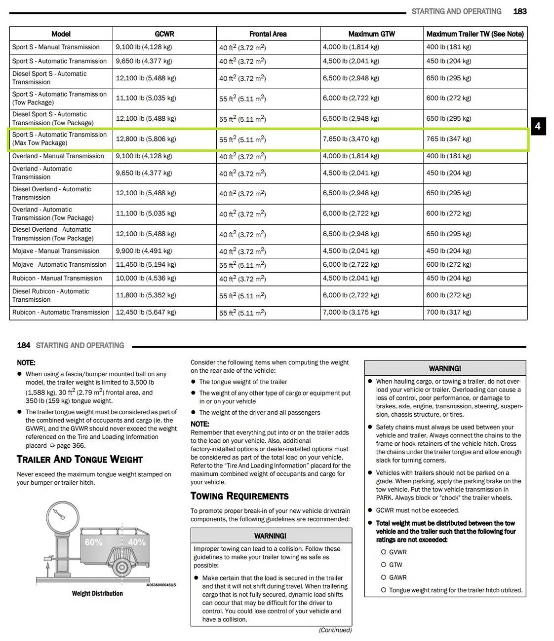 Jeep Gladiator Can the 2020 Sport-s With Max tow handle this? JT max to