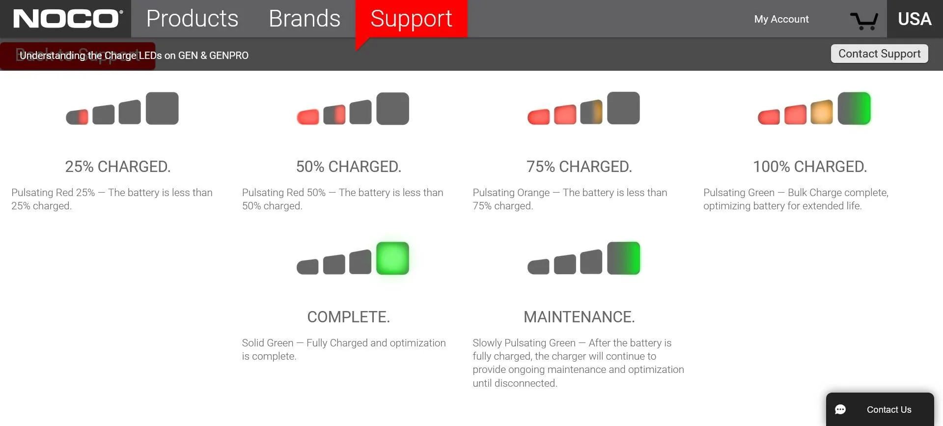 Jeep Gladiator NOCO Genius 10 charging time? Charge LEDs on NOCO 