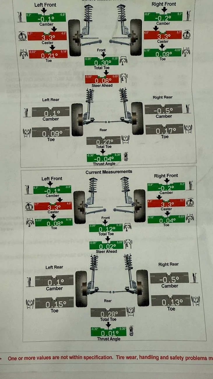 Jeep Gladiator What’s all this mean?  Alignment specs IMG_1022