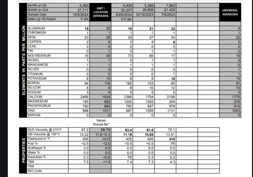 Jeep Gladiator Sale at Green Diesel Engineering Screenshot_20241209-222407