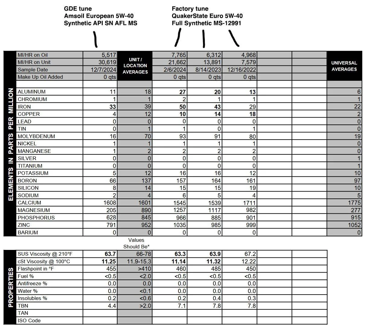 Jeep Gladiator Official EcoDiesel Oil and Filter Recommendations oil testing
