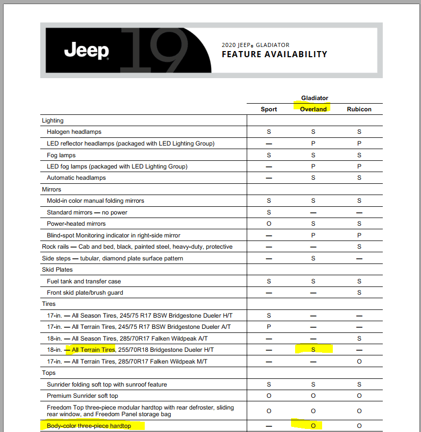 Jeep Gladiator Can anyone confirm Overland tire size? options