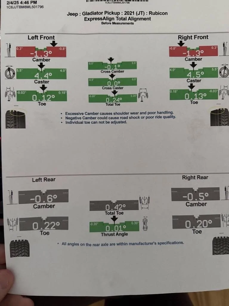 Jeep Gladiator Advice on Camber Spec. Camber