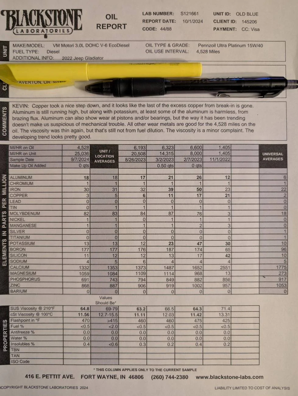 Jeep Gladiator EcoDiesel UOA (Oil Analysis) Results Thread 2023 Gladiator 3.0 Diesel