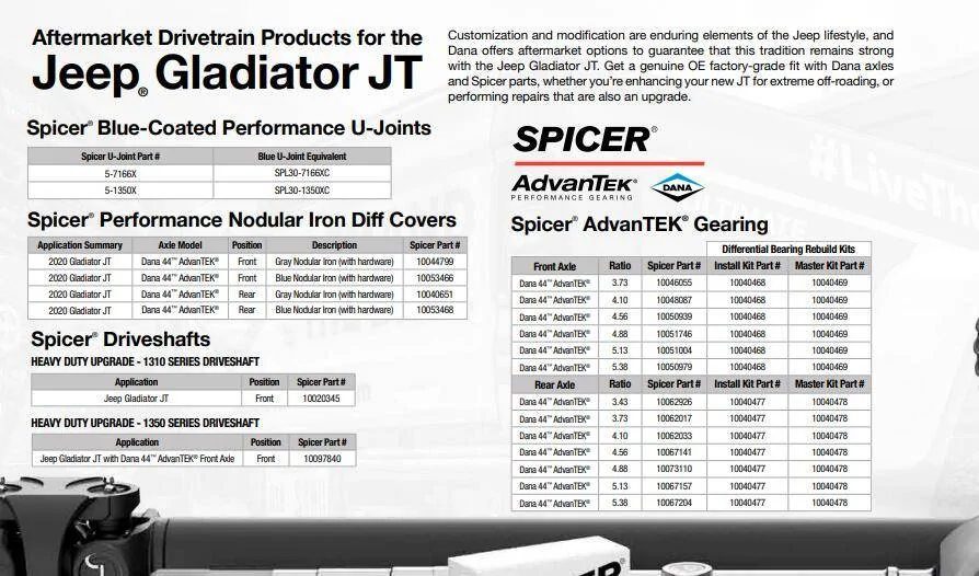 Jeep Gladiator Dana Spicer 4:88s are in stock, i have a couple questions. 1739377108827-5g
