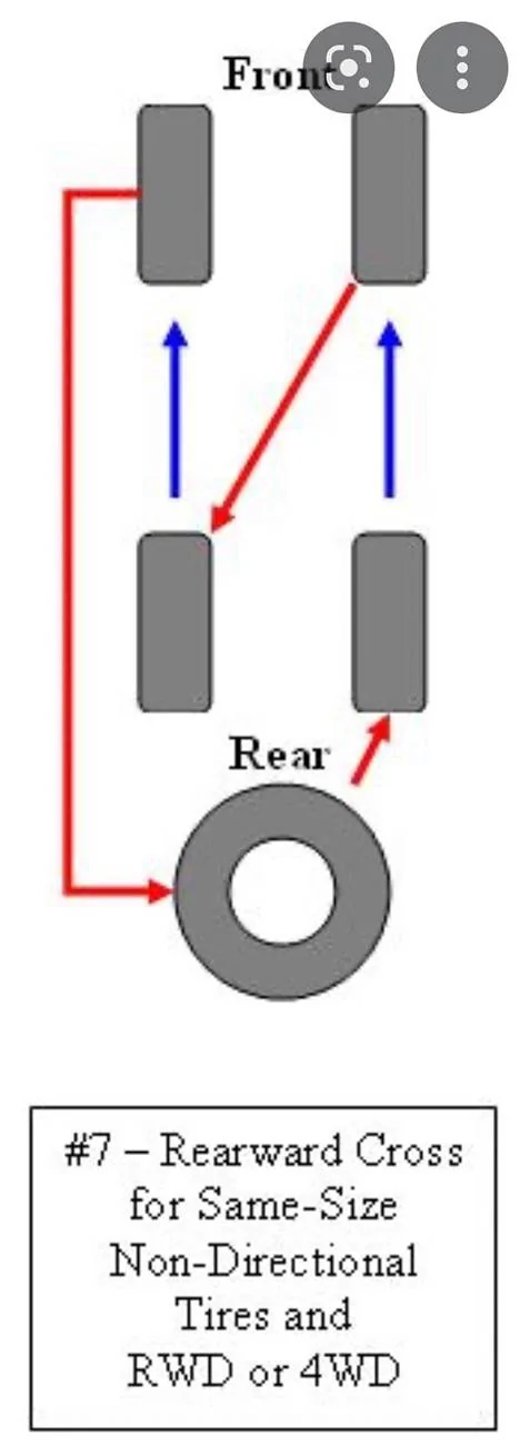 Jeep Gladiator 5 tire rotation discussion IMG_2682