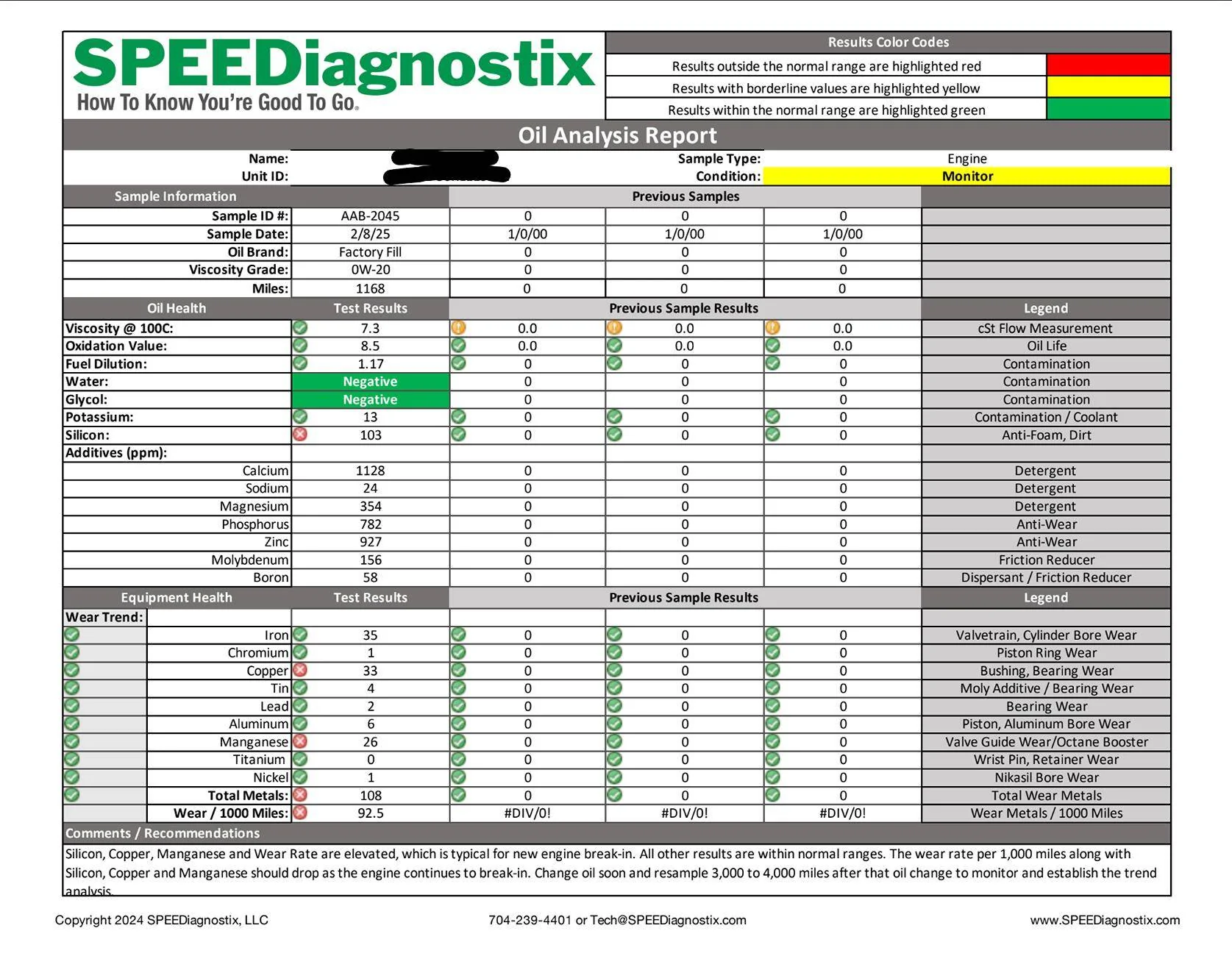 Jeep Gladiator 3.6 Pentastar Oil Analysis analysis