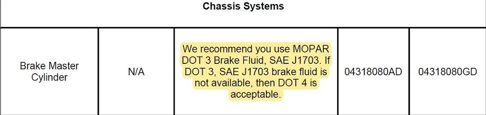 Jeep Gladiator DOT 3 vs DOT 4 Brake Fluid Brake FLuid