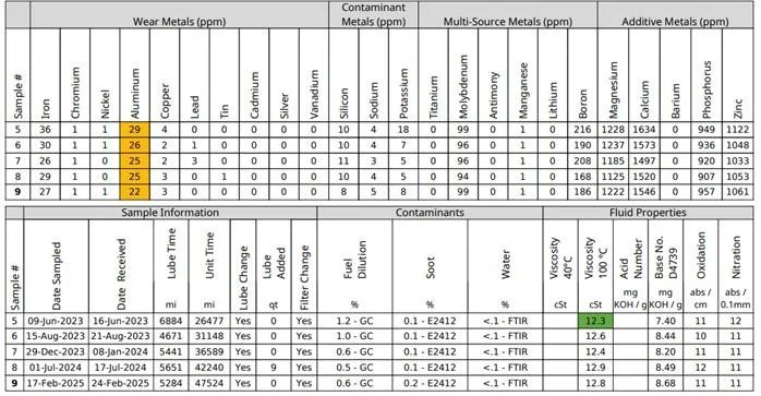 Jeep Gladiator EcoDiesel UOA (Oil Analysis) Results Thread 87VpyEP
