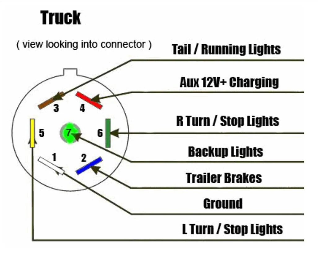 Jeep Gladiator what wire to tap for backlit rear bumper lights 1743810656348-oo