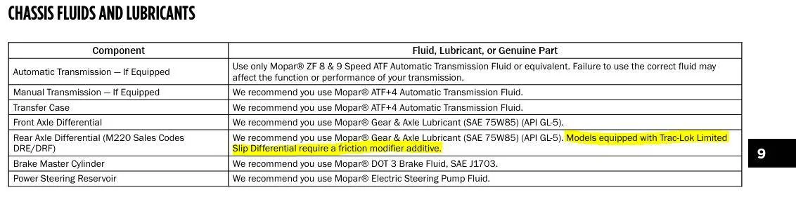 Jeep Gladiator Does Royal Purple's rear gear oil have enough of a slip additive or will I need to add in addition to it? 2021 JT Chassis Fluids and Lubricants