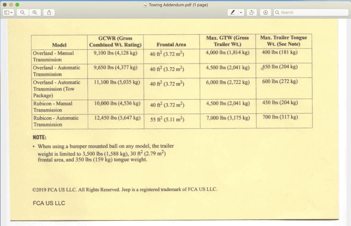 Jeep Gladiator Soft top and Towing Addendum came with Owner Manual Screen Shot 2019-11-01 at 10.58.48 PM