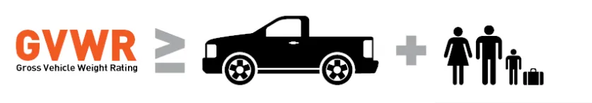 Jeep Gladiator Max Tow Package Availability? Now a Max Payload thread gvwr