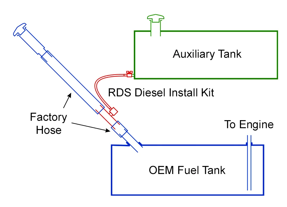 Jeep Gladiator SEMA 2019 diesel-install-kit-diagram_1