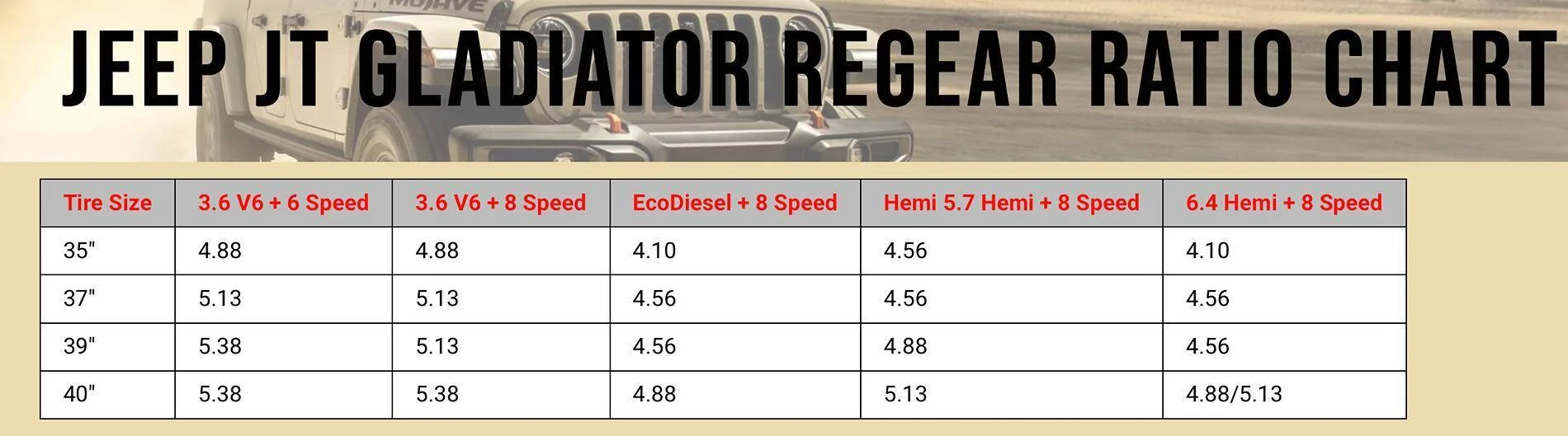 Jeep Gladiator Gearing for Gladiator EcoDiesel 1745711735611-mc