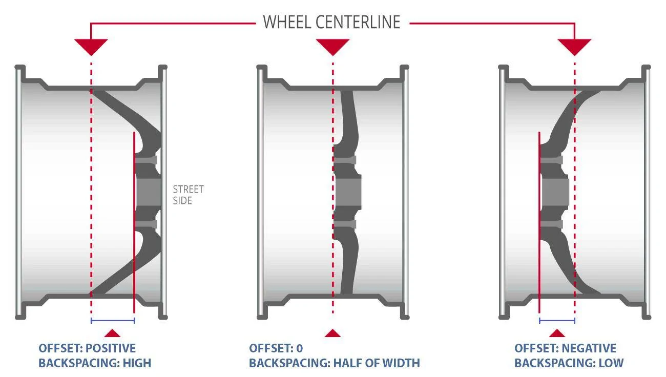 Jeep Gladiator Educate me on offset. wheeloffsetbackspacing