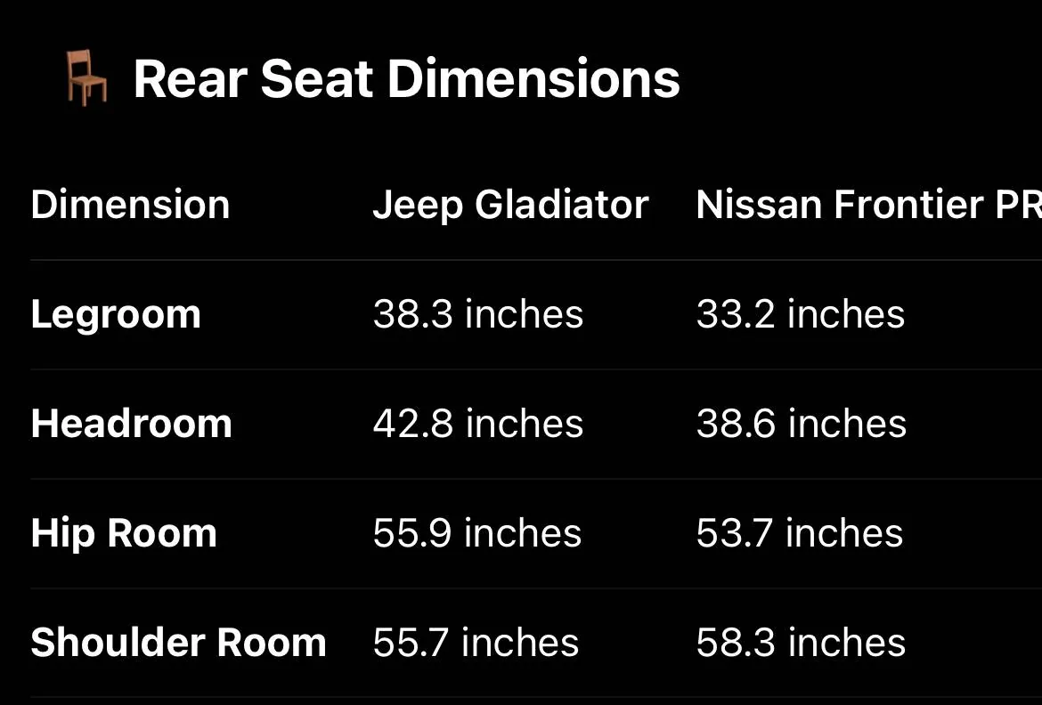Jeep Gladiator Rear seat child seat room IMG_5359