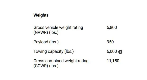 Jeep Gladiator Thoughts after Two Months of Ownership 1749073569948-vc