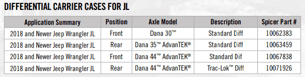 Jeep Gladiator Rear 44, M200 or M220  on Max Tow Sport upload_2019-11-5_22-54-35