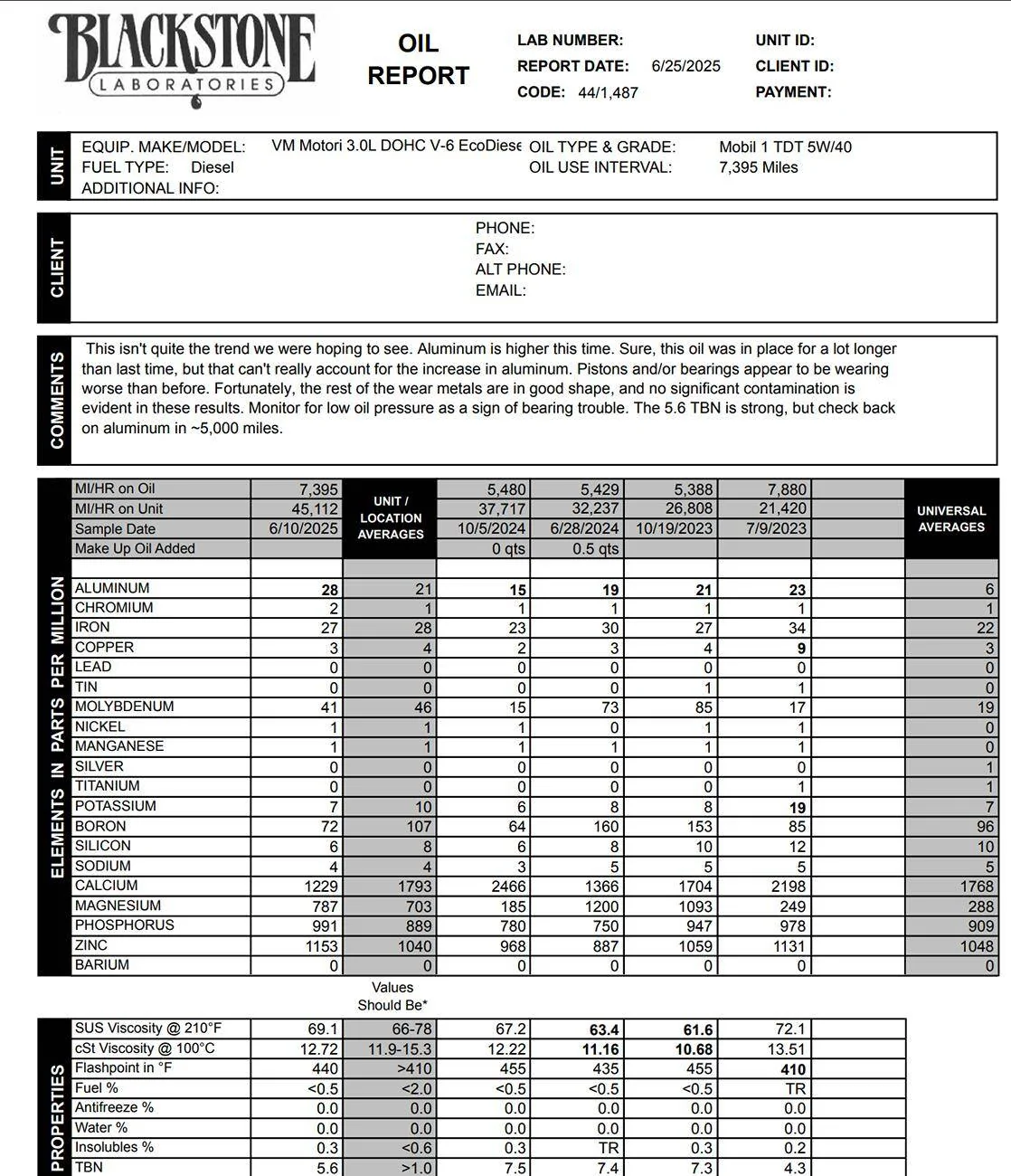 Jeep Gladiator EcoDiesel UOA (Oil Analysis) Results Thread 1750947903088-o8