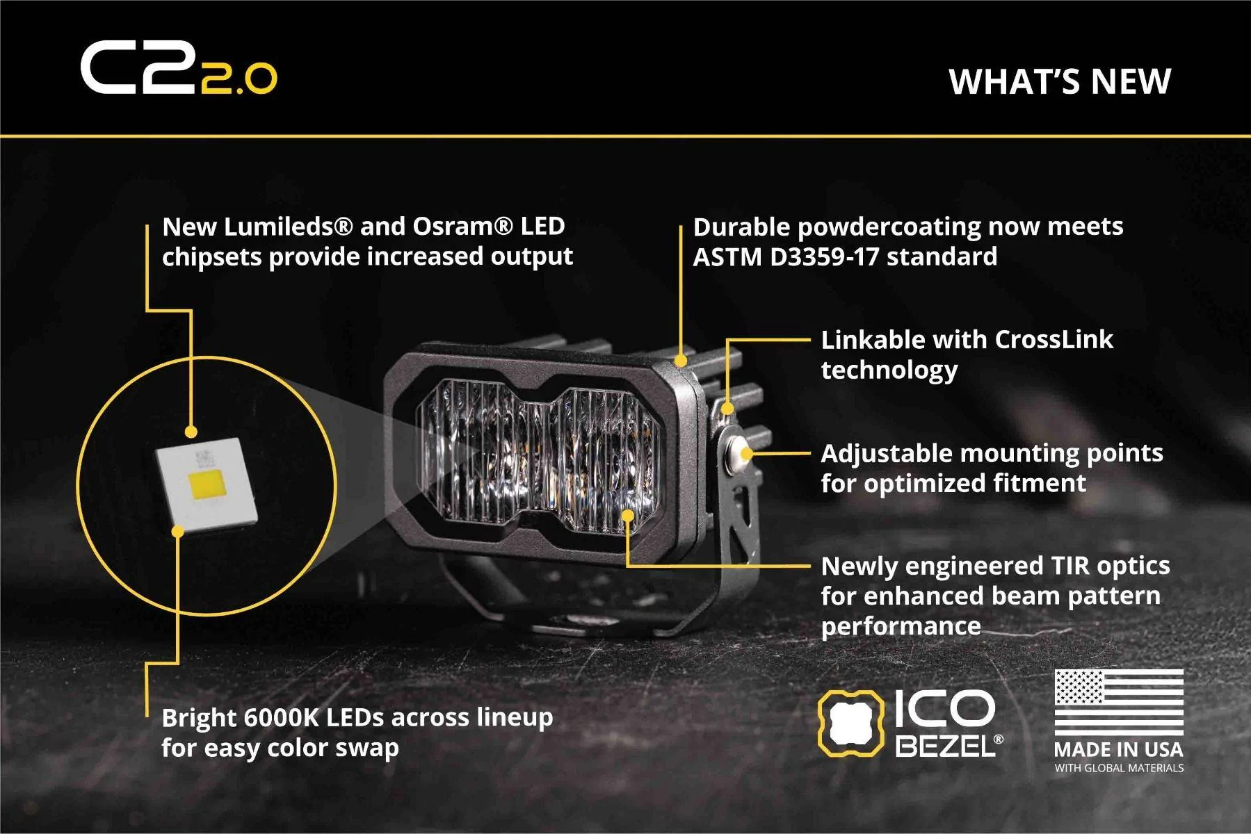 Jeep Gladiator Meet the C2 2.0 LED Pod |  The King of Compact 2-Inch LED Pods | Diode Dynamics 3IZgK1V