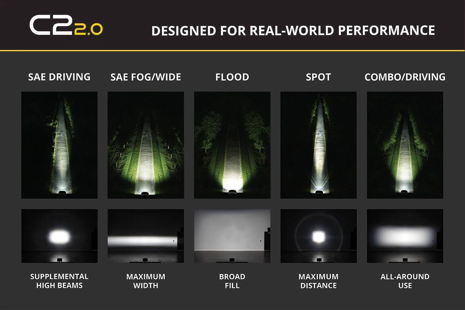 Jeep Gladiator Meet the C2 2.0 LED Pod |  The King of Compact 2-Inch LED Pods | Diode Dynamics oTeC57h