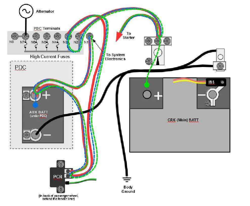 Jeep Gladiator Schematics for the charging system on a 2022 JT fuse-array-5