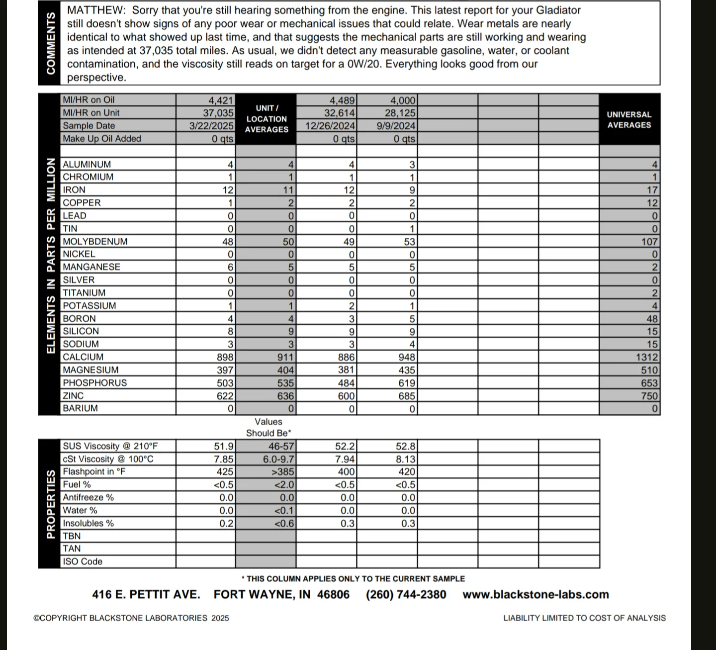 Jeep Gladiator Post up your oil analysis. Screenshot_20250807-170956