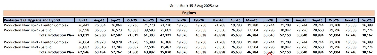 Jeep Gladiator Quicke update from Tk in regards to the powertrain options in 2026 JT & beyond. Screenshot 2025-08-22 124241