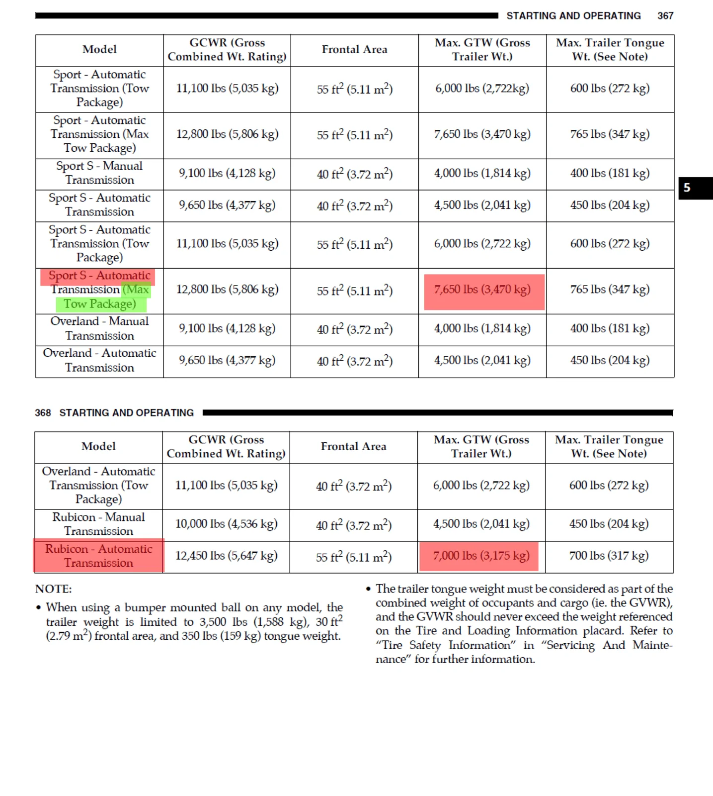 Jeep Gladiator Tire Size, Gear Ratio, Affect on Payload/Towing towcapacity (1)