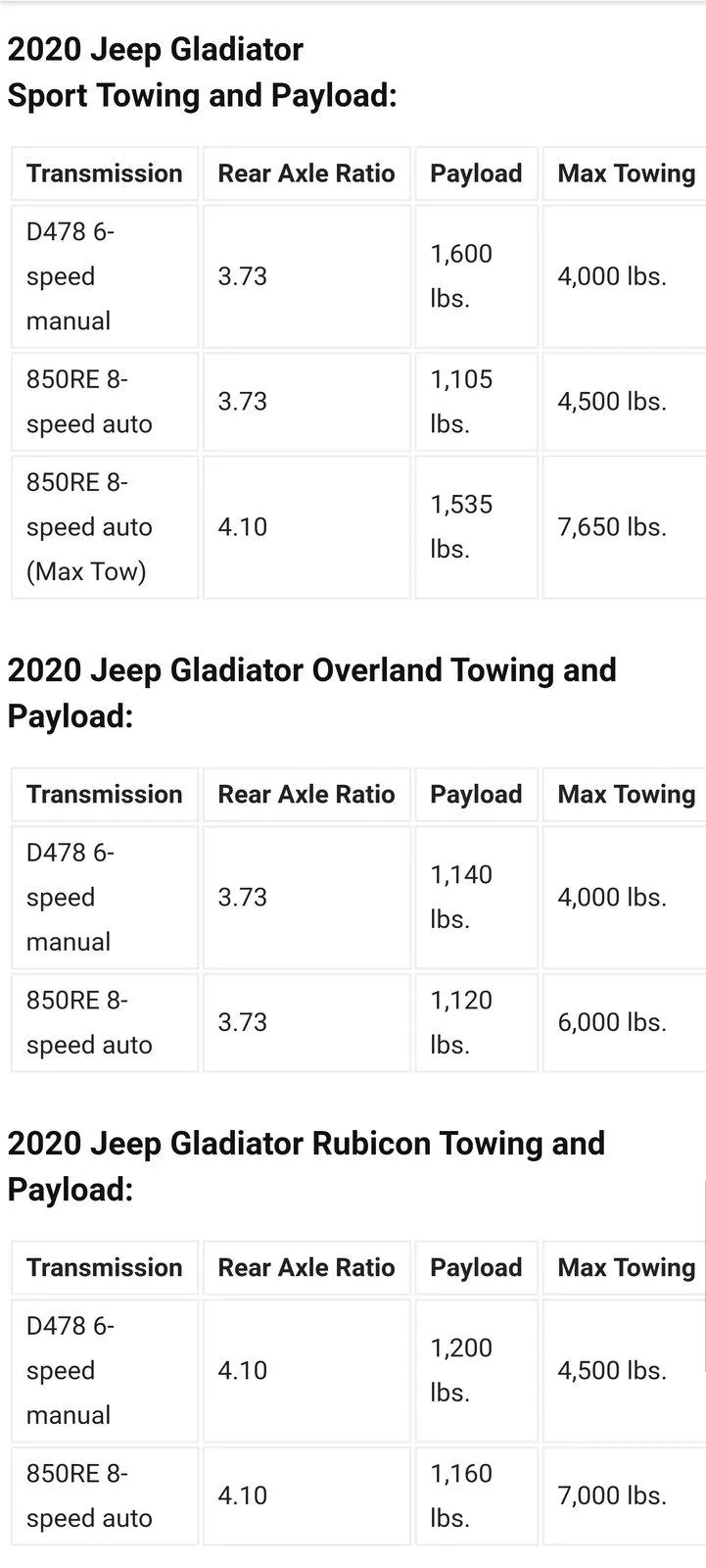 Jeep Gladiator Tire Size, Gear Ratio, Affect on Payload/Towing Screenshot_20191108-201230