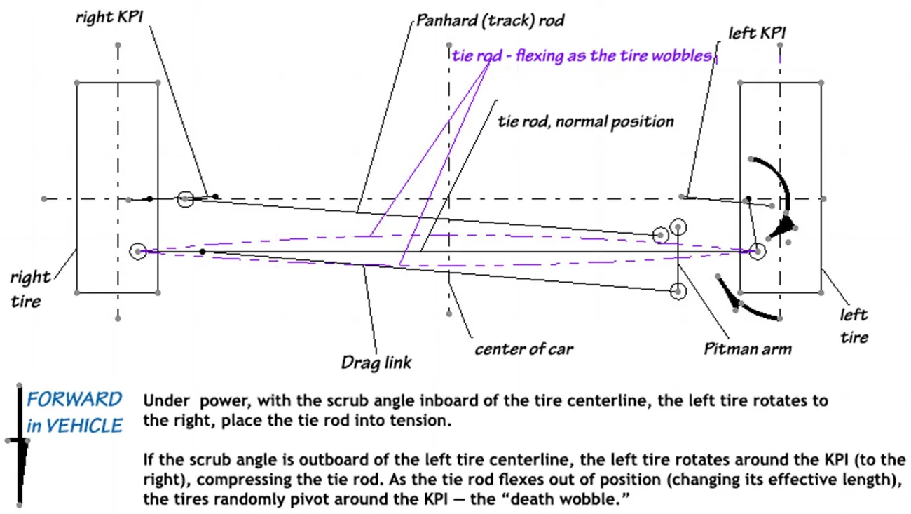 Jeep Gladiator Tire imbalance or death wobble? death-wobbl