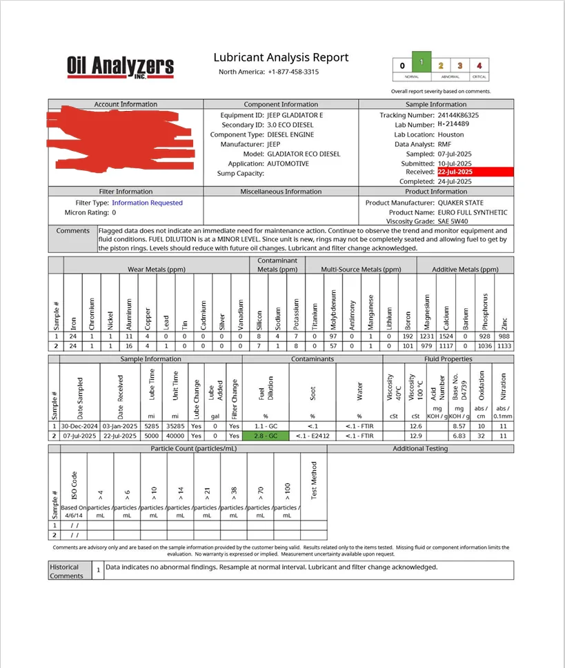 Jeep Gladiator EcoDiesel UOA (Oil Analysis) Results Thread 1758638702098-hs