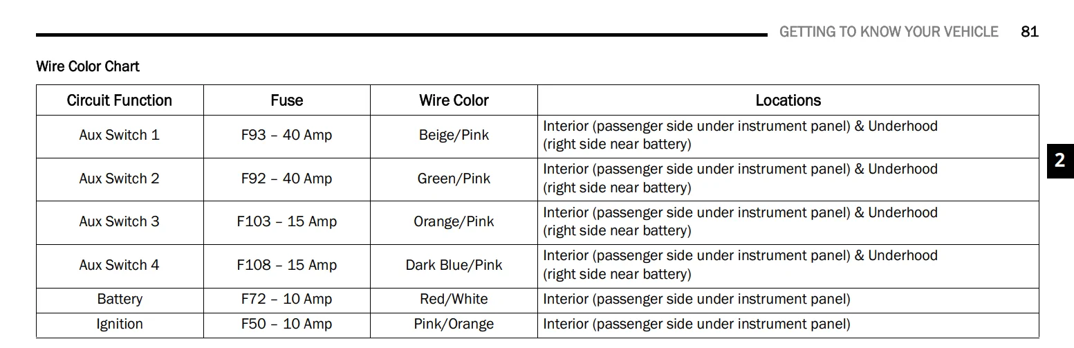 Jeep Gladiator Ideas for connections to aux switch wires INSIDE the cabin Screenshot 2025-09-02 180736