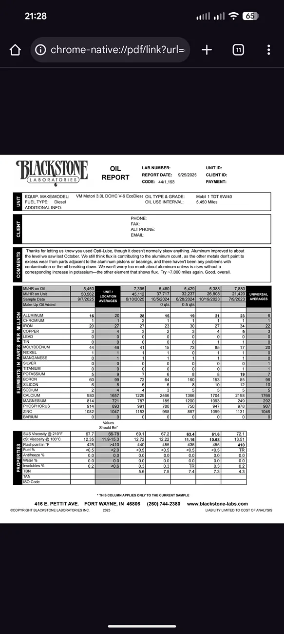 Jeep Gladiator EcoDiesel UOA (Oil Analysis) Results Thread Screenshot_20250925-212846