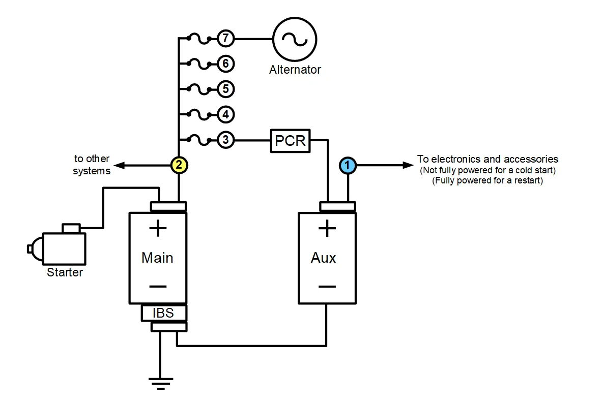 Jeep Gladiator Are the batteries really isolated during ESS stops? ess simple diagram
