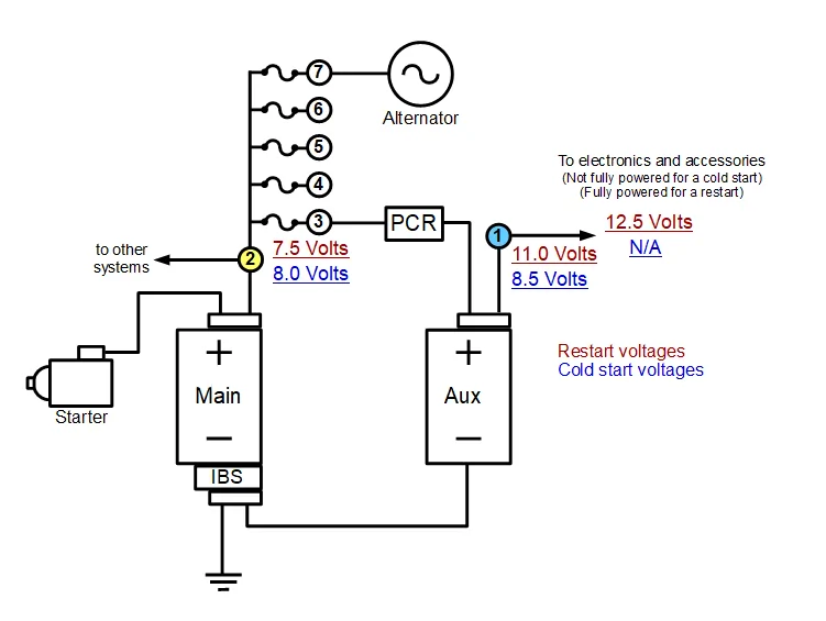 Jeep Gladiator Are the batteries really isolated during ESS stops? ess voltages