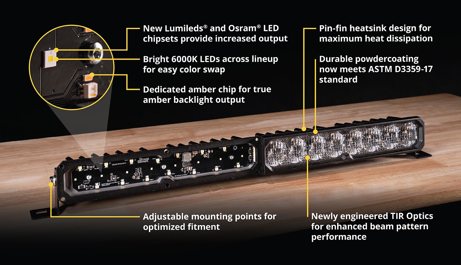 Jeep Gladiator NOW AVAILABLE! NEW Stage Series Lightbars | Diode Dynamics JHP2JQ